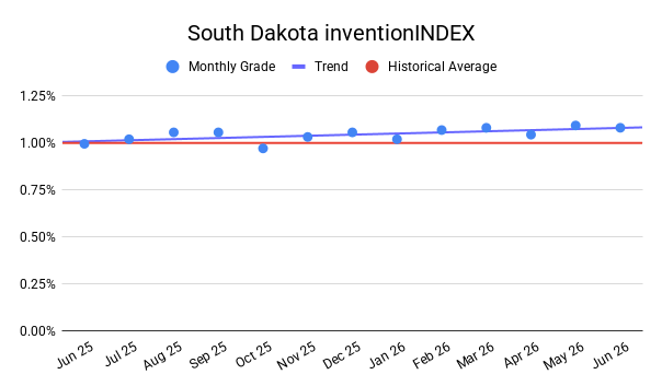 SOUTH DAKOTA inventionINDEX | JUNE 2026