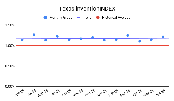 TEXAS inventionINDEX | JUNE 2026