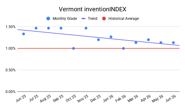 VERMONT inventionINDEX | JUNE 2026