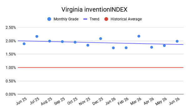 VIRGINIA inventionINDEX | JUNE 2026