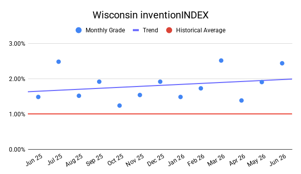 WISCONSIN inventionINDEX | JUNE 2026