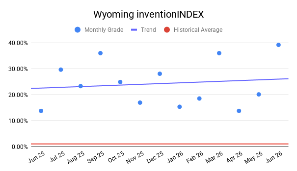 WYOMING inventionINDEX | JUNE 2026