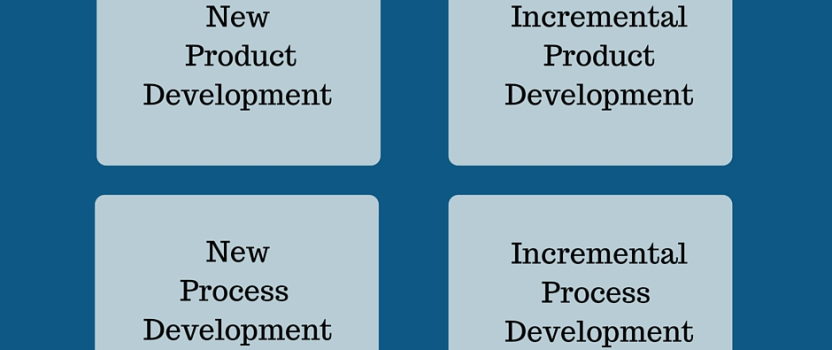 Examples of Qualifying and Non-Qualifying R&D Activities